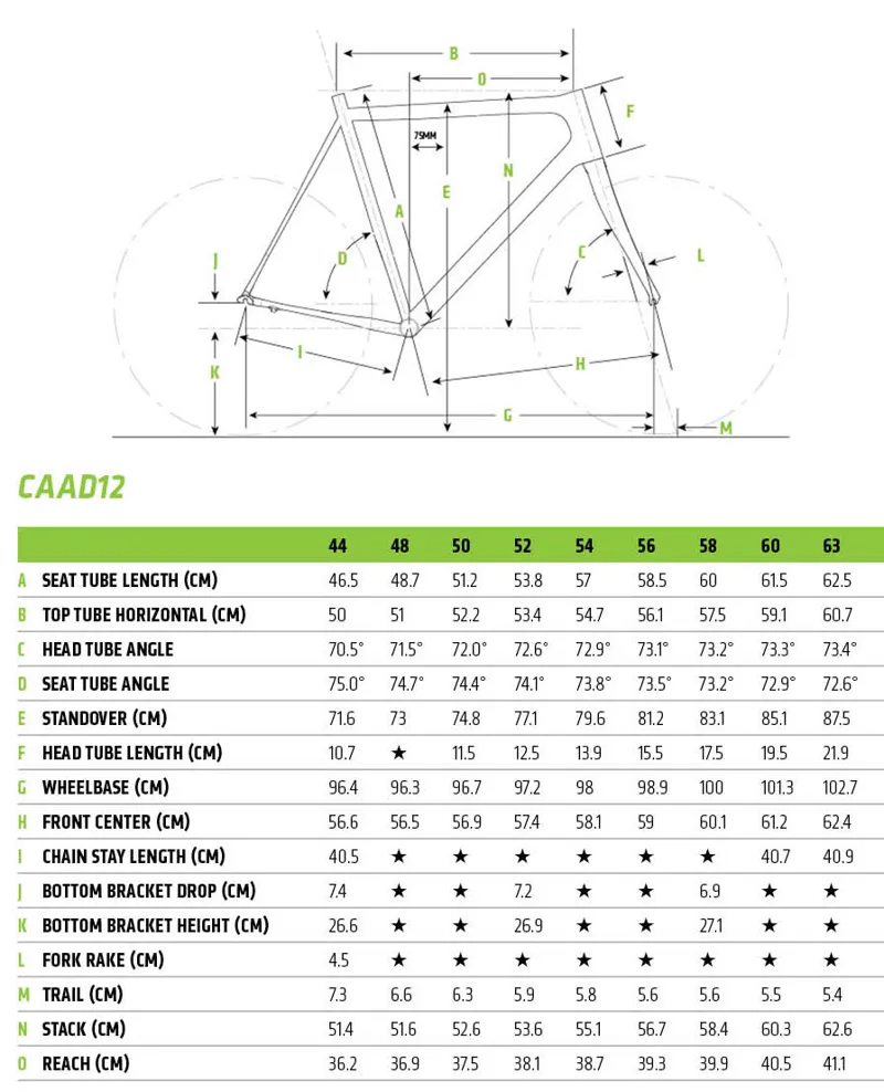 CAAD 12 Geometry